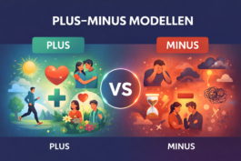 Illustration af Plus–Minus modellen med fokus på energibalance, mentale plusser og energidræn hos Styrk Sindet 